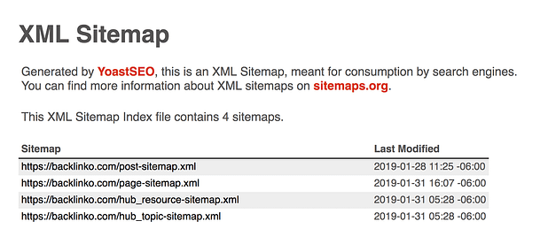 Yoast XML Sitemap